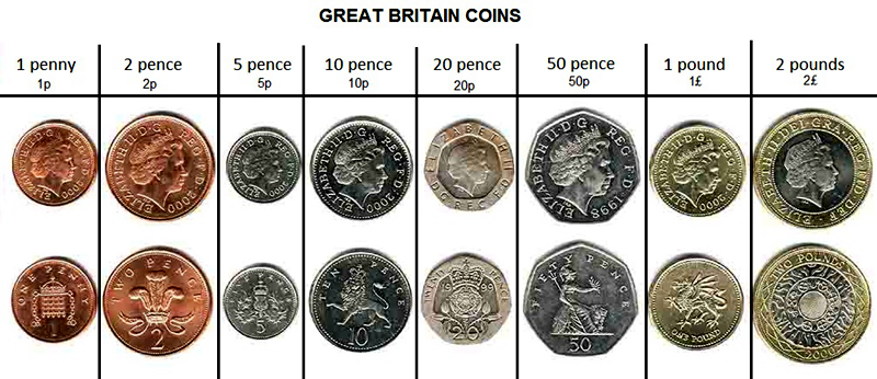 coins Great Britain.jpg
